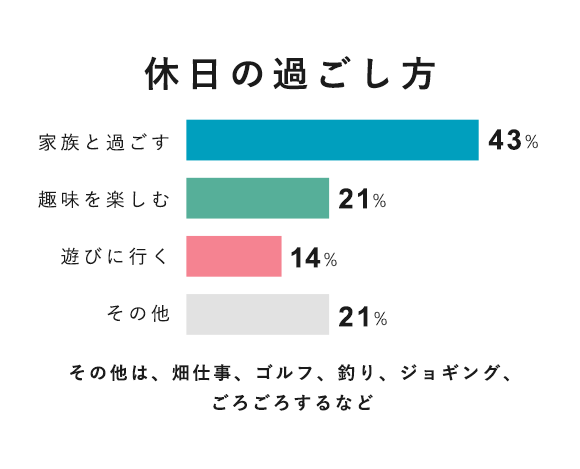 休日の過ごし方